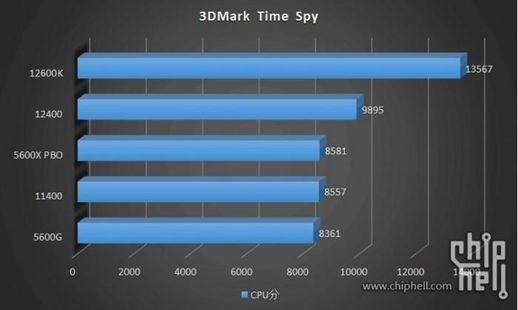 i3和i5有何区别？