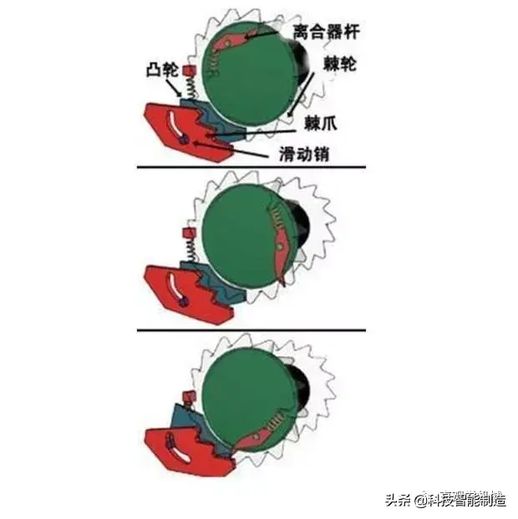 安全带原理 安全带原理动画