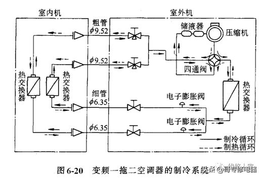 空调变频是什么 直流变频空调