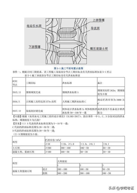 二级建造师水利水电案例专项训练