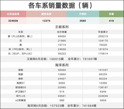 byd汽车(汽车报价大全网站)