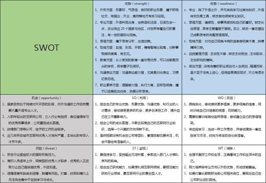 个人swot分析 个人swot分析及成长计划