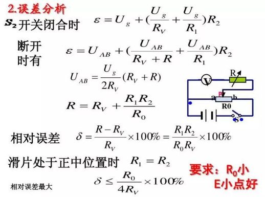 电压表测量原理 电阻怎么测量