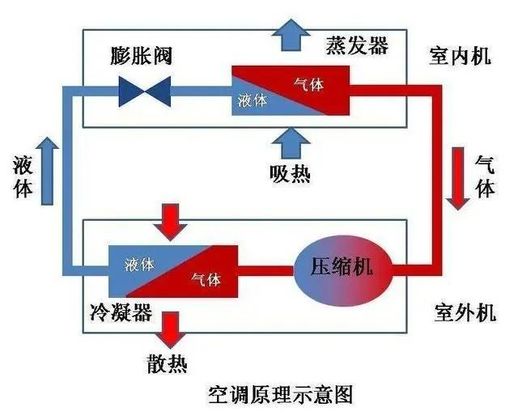 空调的抽湿功能有什么作用(空调的除湿比制冷要冷)