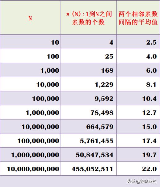 100以内的素数(100以内的质数有哪几个)