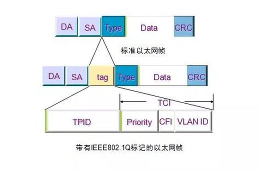 交换机原理 交换机的基本命令