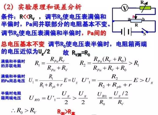 电压表测量原理 电阻怎么测量