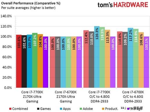 i77700k(i77700k还值得入手吗)