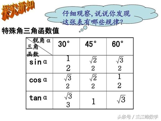 三角函数的转换(三角函数30度60度45度)