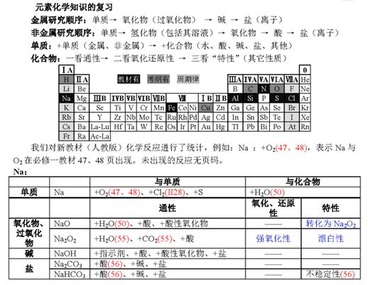 na2o与水反应(na2o加水生成什么)