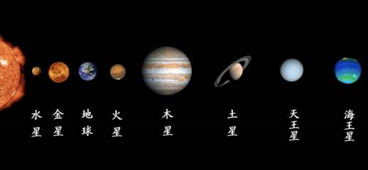 九大行星大小排列(太阳系九大行星大小排名)