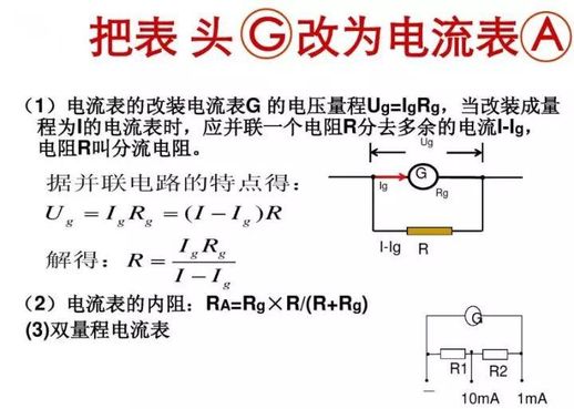 电压表测量原理 电阻怎么测量