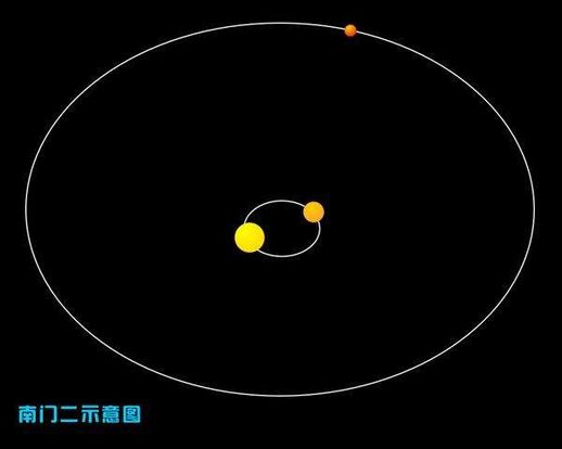 银河系有多少恒星 银河系都有哪些星球