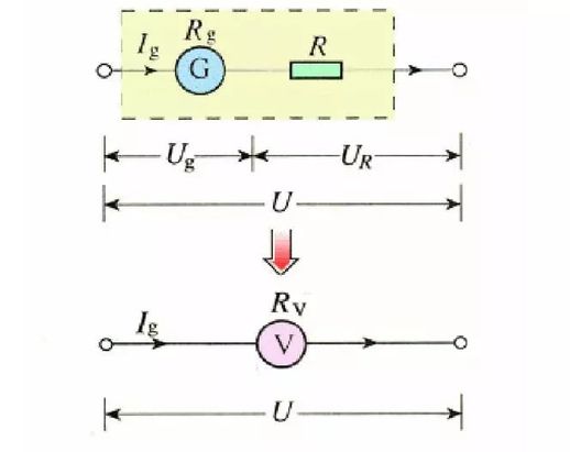 电压表测量原理 电阻怎么测量
