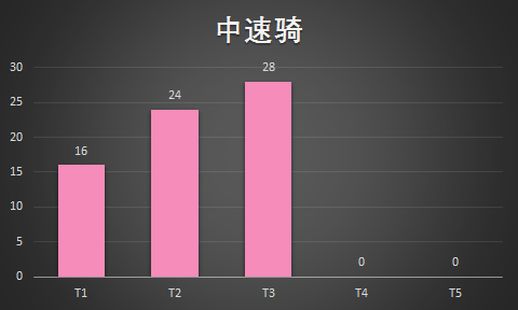 炉石传说卡组推荐(炉石传说卡组推荐最新)