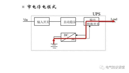 ups电源是什么 不间断电源是干什么用的