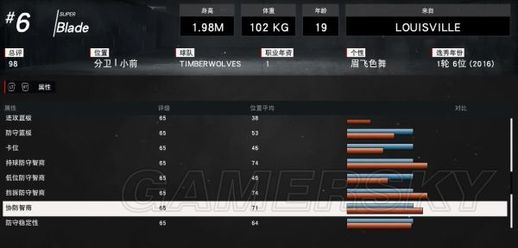 nba2k18怎么扣篮(手机2k怎么扣篮)