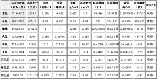 九大行星大小排列(太阳系九大行星大小排名)