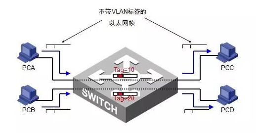 交换机原理 交换机的基本命令