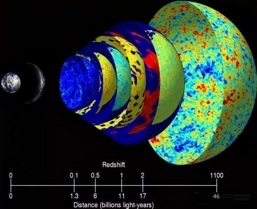 宇宙外面是什么 不可观测宇宙外面是什么