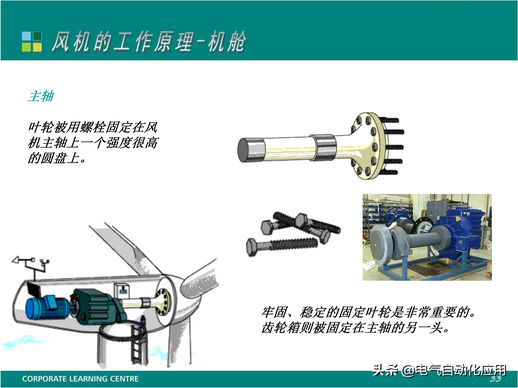 风力发电的原理 风力发电系统的组成