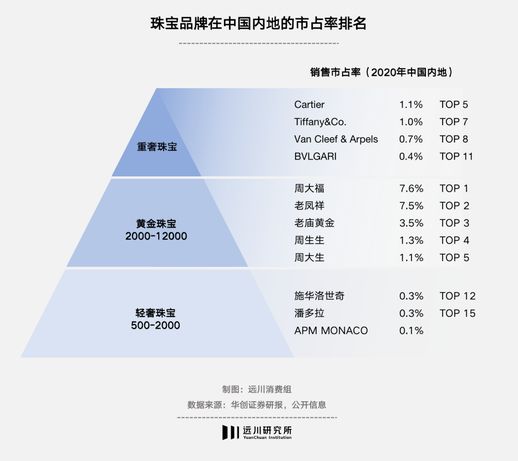 apm首饰一般多少钱(apm首饰什么档次)