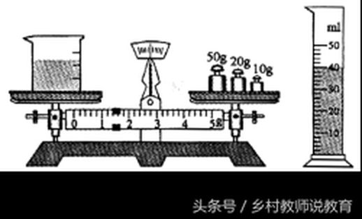 色拉油的密度 色拉油1l等于多少斤