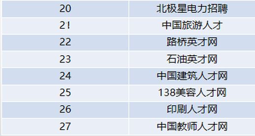 招聘网站都有哪些 免费招聘网站