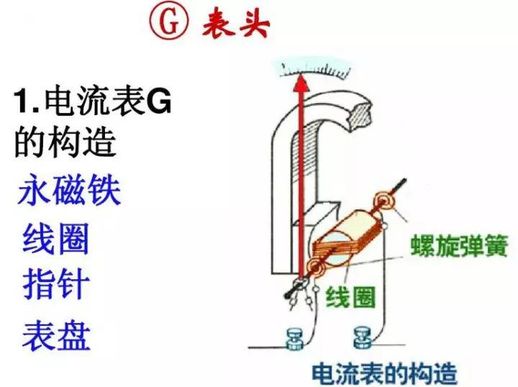 电压表测量原理 电阻怎么测量