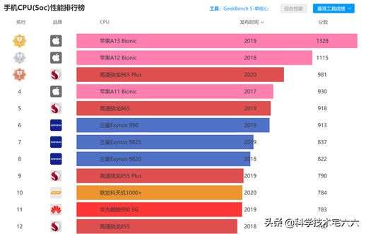 麒麟 9000 与 A14 对比