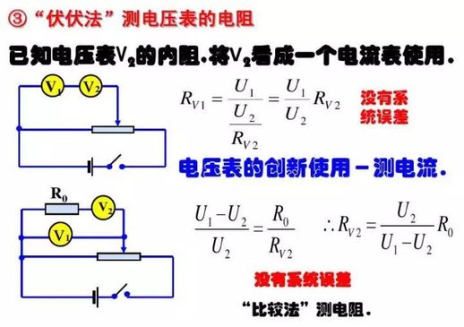 电压表测量原理