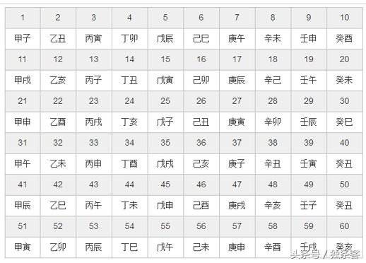 2005年是什么命(2005年属鸡人的性格)