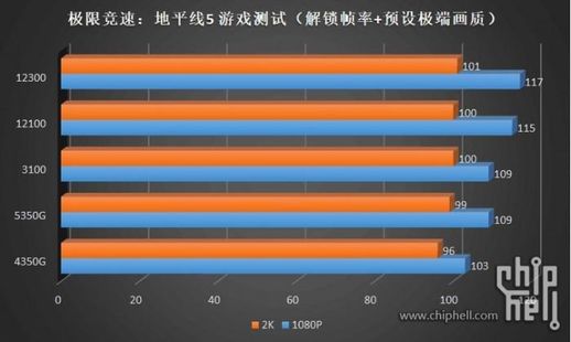 i3和i5的区别 i3和i5的区别有多大玩游戏