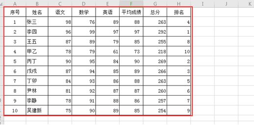 excel表格复制粘贴后格式不变(如何粘贴到多个单元格)