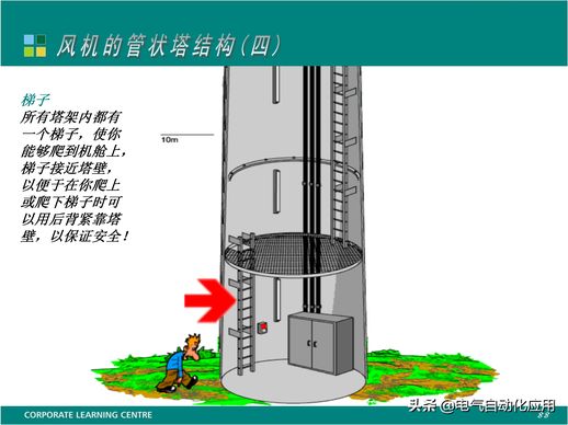 风力发电原理与结构