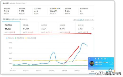 双十一预售和当天哪个便宜 预售价是真实售价吗