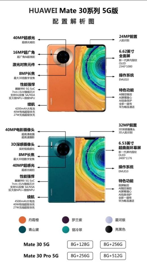 Mate 30 与 Mate 30 Pro 区别：2024 年 Mate 30 Pro 是否值得购买