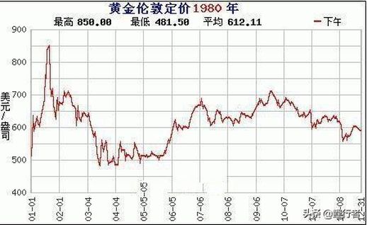 1盎司黄金等于多少克 1盎司黄金等于多少克？