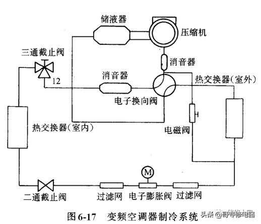 空调变频是什么 直流变频空调