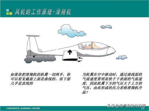 风力发电的原理 风力发电系统的组成