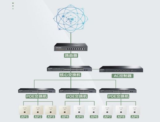 无线 AP 的含义及其作为 Wi-Fi 的用途