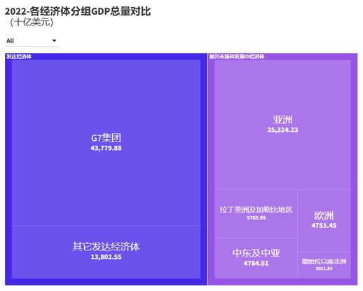 人均GDP世界排名 世界人均gdp平均值