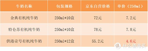 什么是有机奶 澳洲味道奶粉加盟多少钱