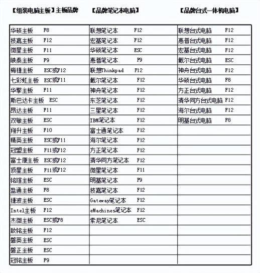 win7定时开机 电脑怎么设置定时开机