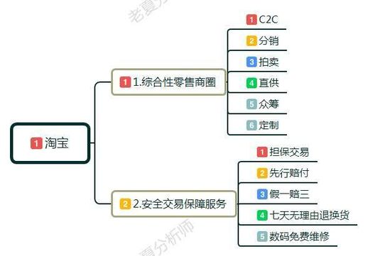 怎样开淘宝店(淘宝开店注册流程)