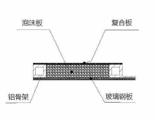 凯伦宾威房车29万8(房车凯伦宾威价格)