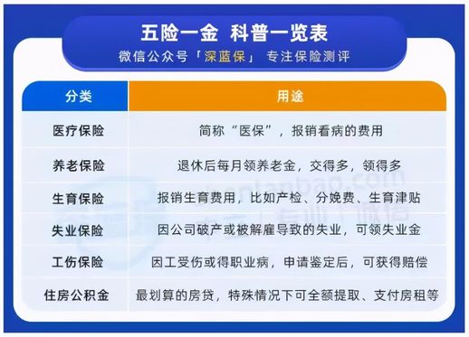 单位不交社保怎么赔偿(未给员工缴纳社保的补偿标准)