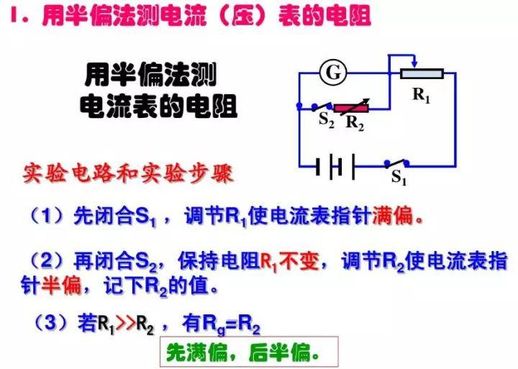 电压表测量原理 电阻怎么测量