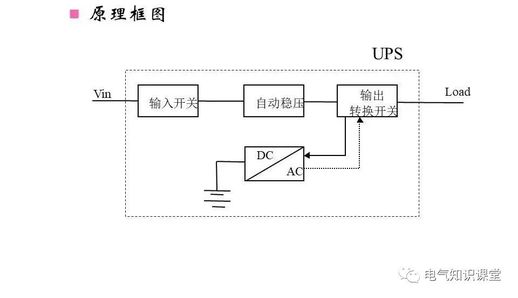 ups电源是什么 不间断电源是干什么用的