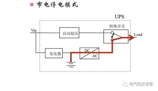 ups电源是什么 不间断电源是干什么用的